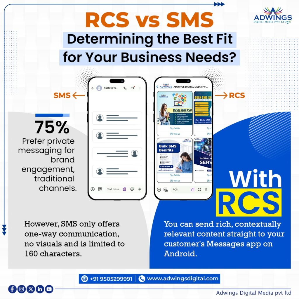 RCS Messaging Hyderabad